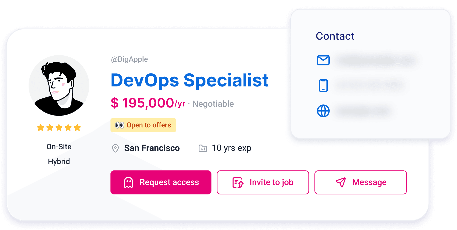 Anonymous Wigiwork profile privacy preview