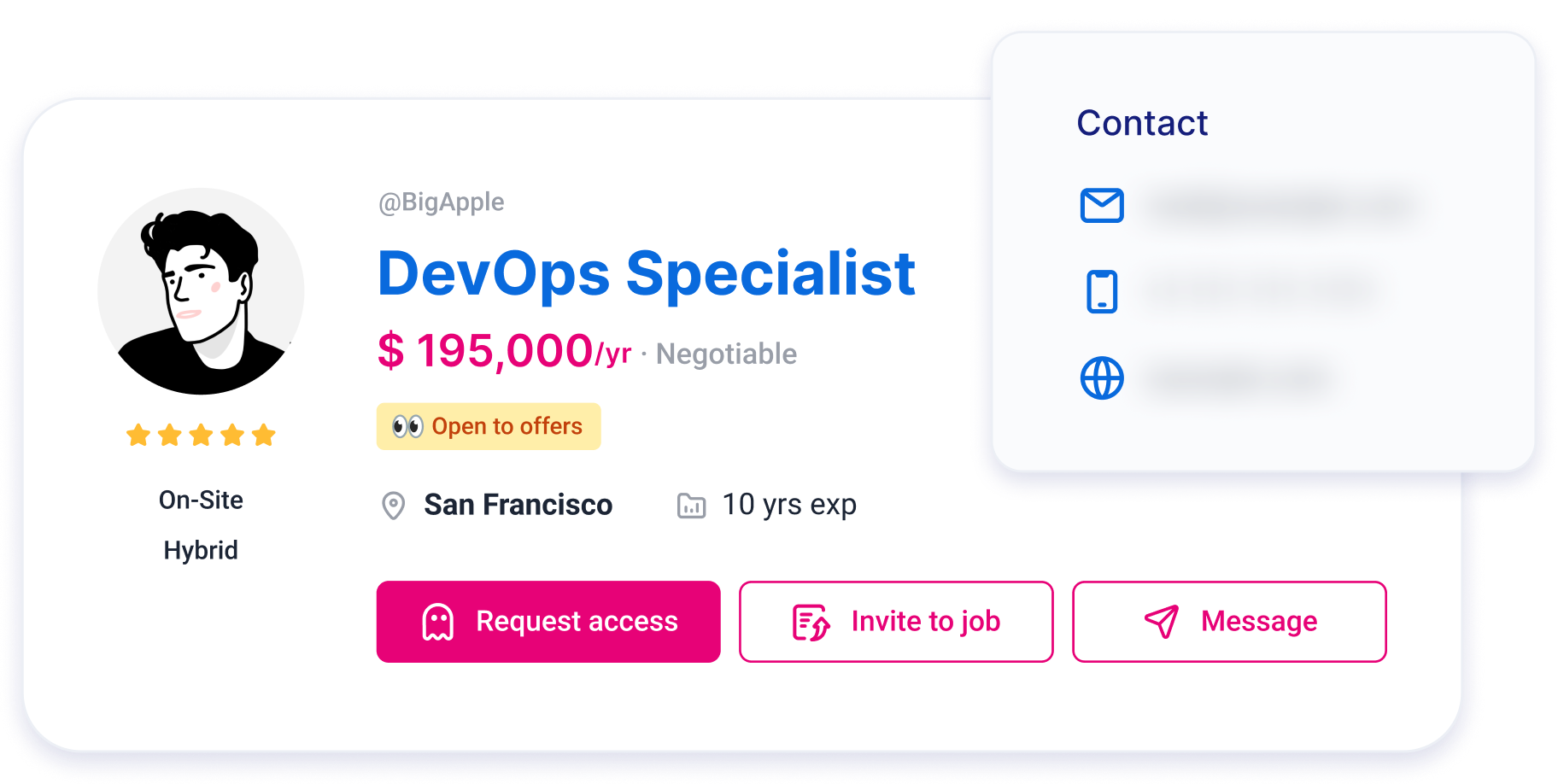 Anonymous Wigiwork profile privacy preview