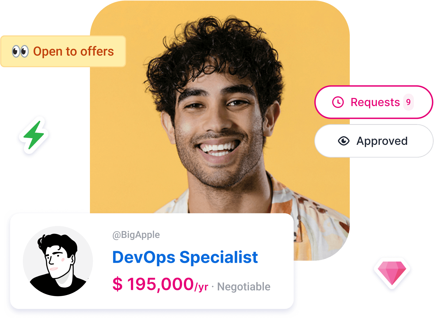 Wigiwork private profile setup preview