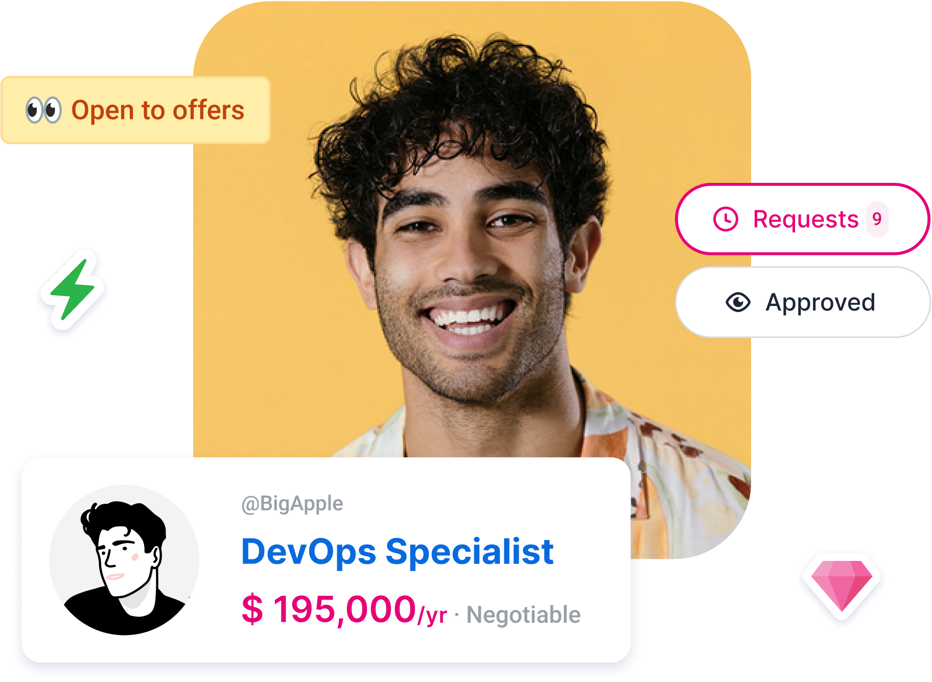 Wigiwork private profile setup preview
