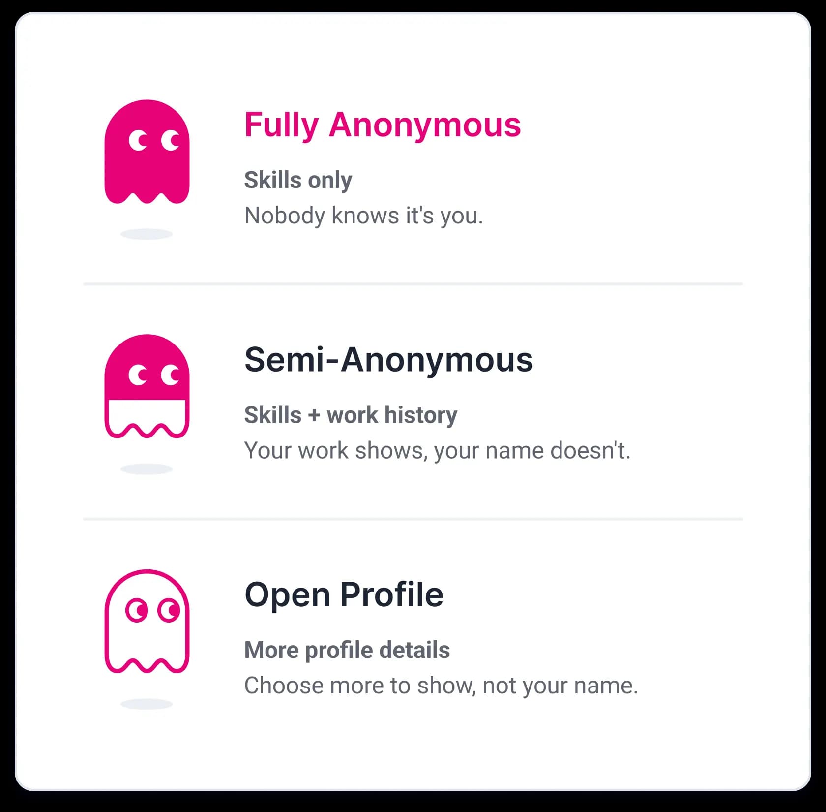 Visibility Modes