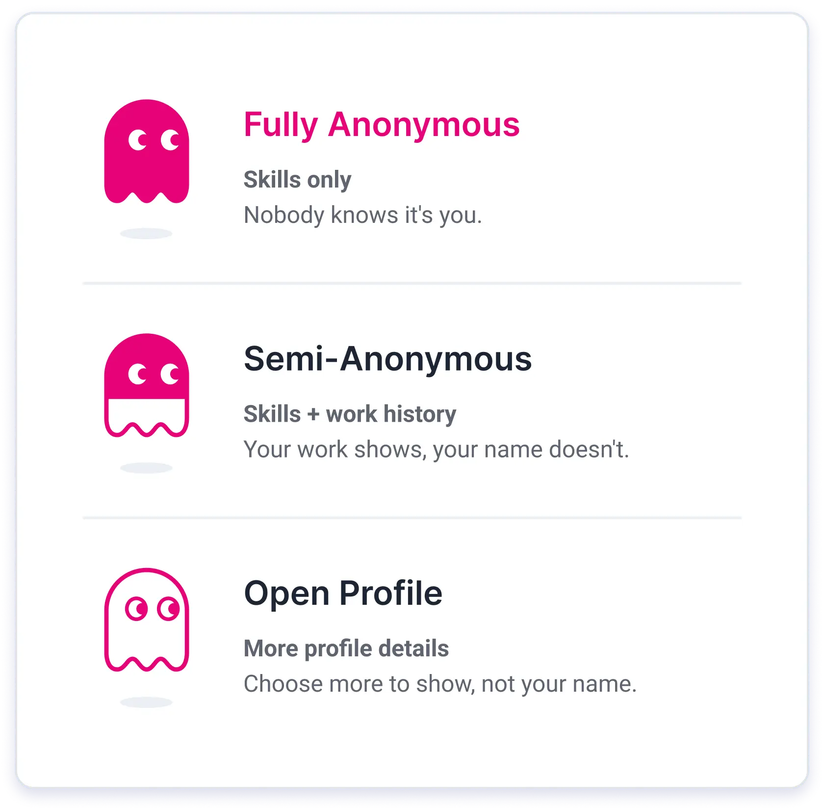 Visibility Modes