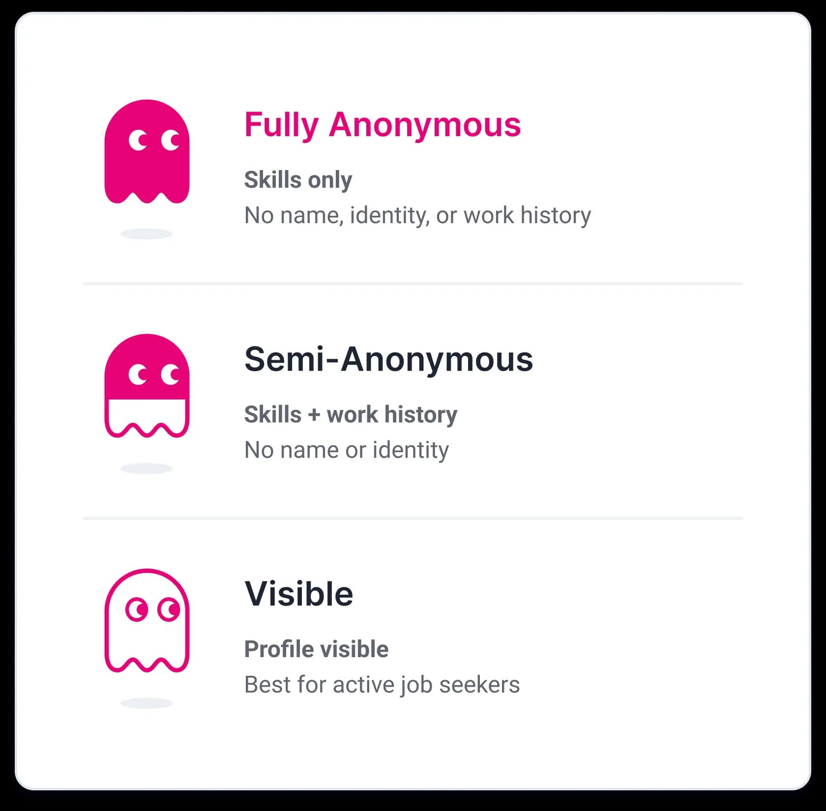 Visibility Modes