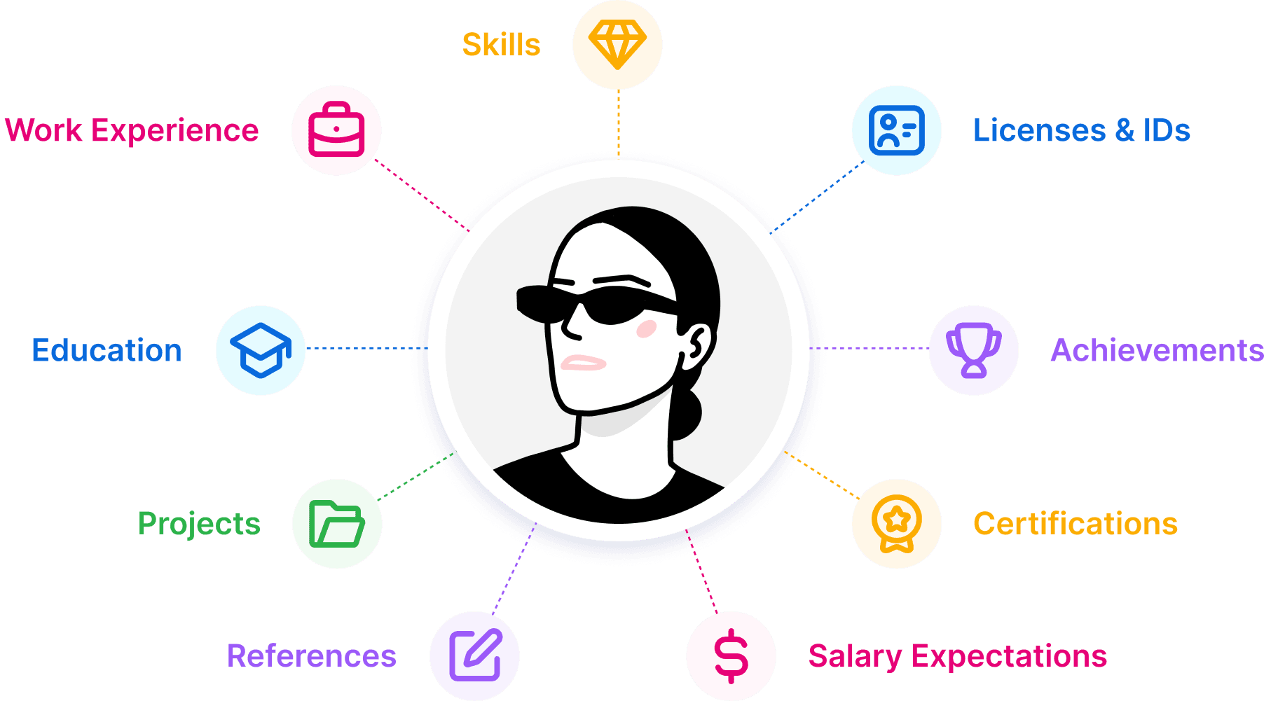 Wigiwork private career dashboard preview