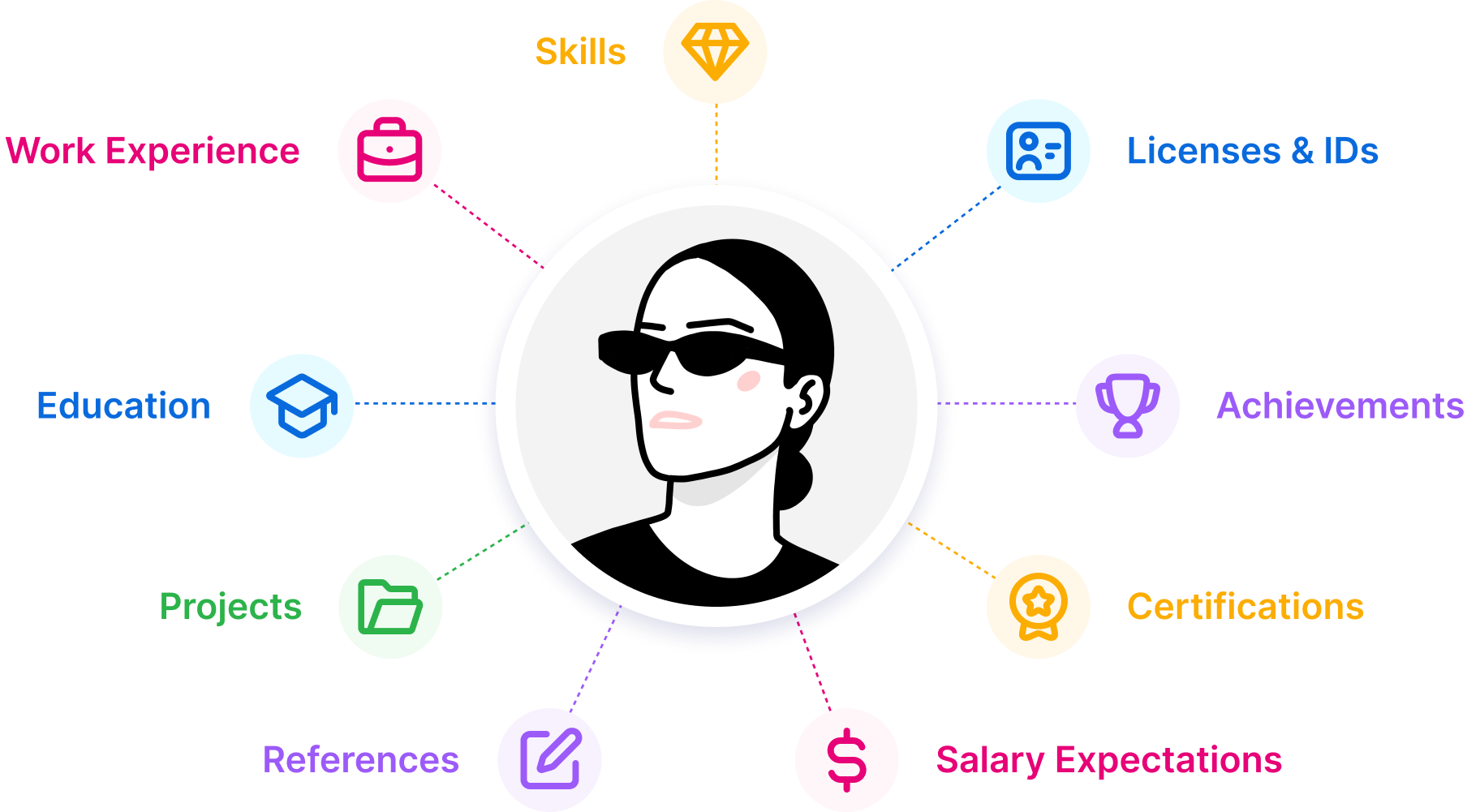 Wigiwork private career dashboard preview