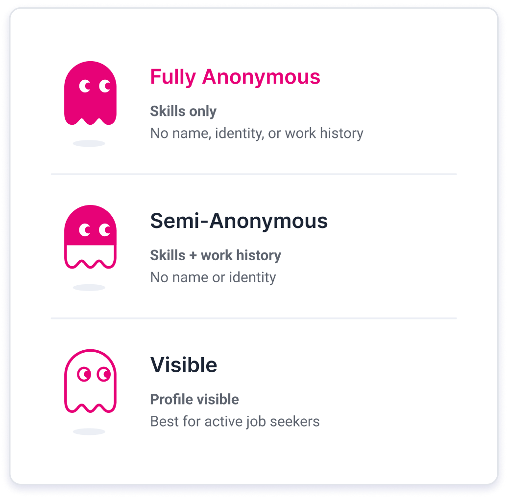 Choose Your Visibility