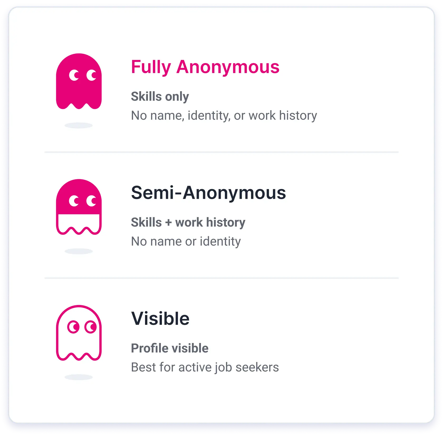 Visibility Modes